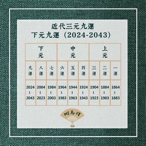 2024轉地運|九運風水是什麼？2024香港「轉運」將面臨5大影響+居家風水方。